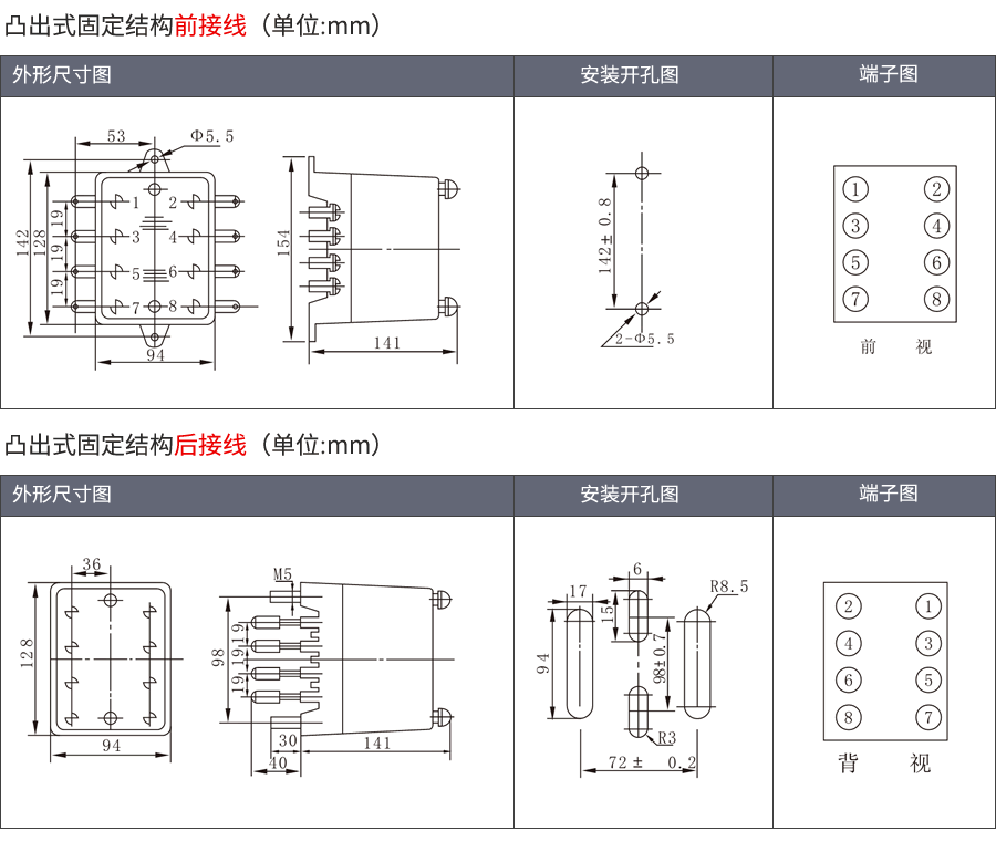 RXMA1-RK211078凸出式固定安裝結構